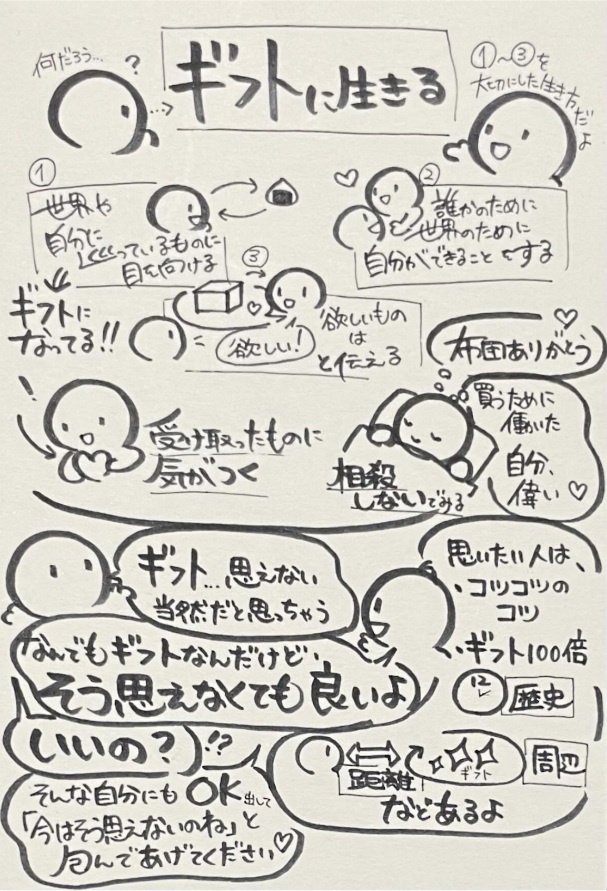 『ギフトに生きる』の内容をまとめたグラフィックレコーディング